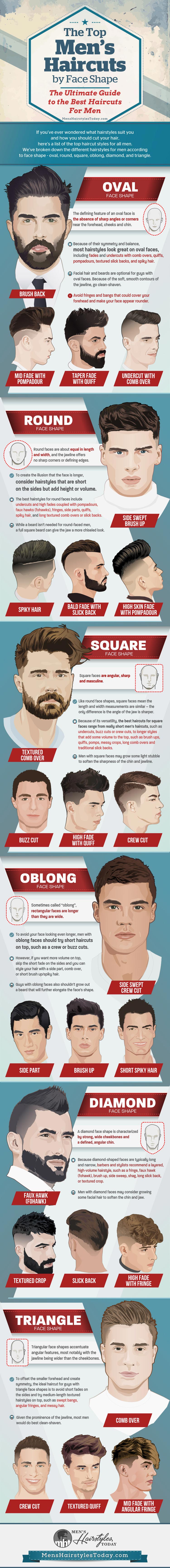 Best Hairstyles for Men - Quiff, Pompadour or High Fade (Infographic) -  North Shore Wigs & Hair Replacement - Boston MA